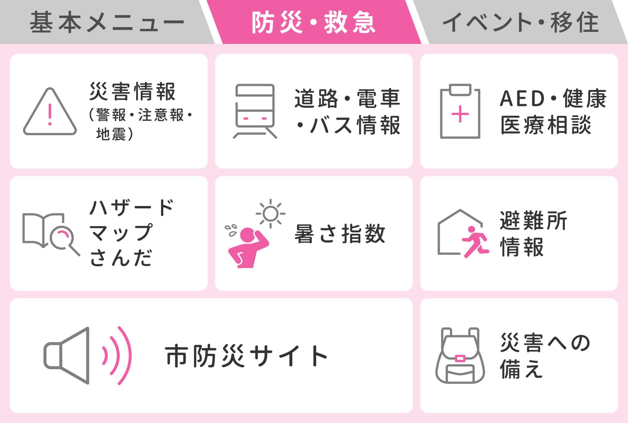防災・救急のメニューが表示されているLINE画面のイメージ