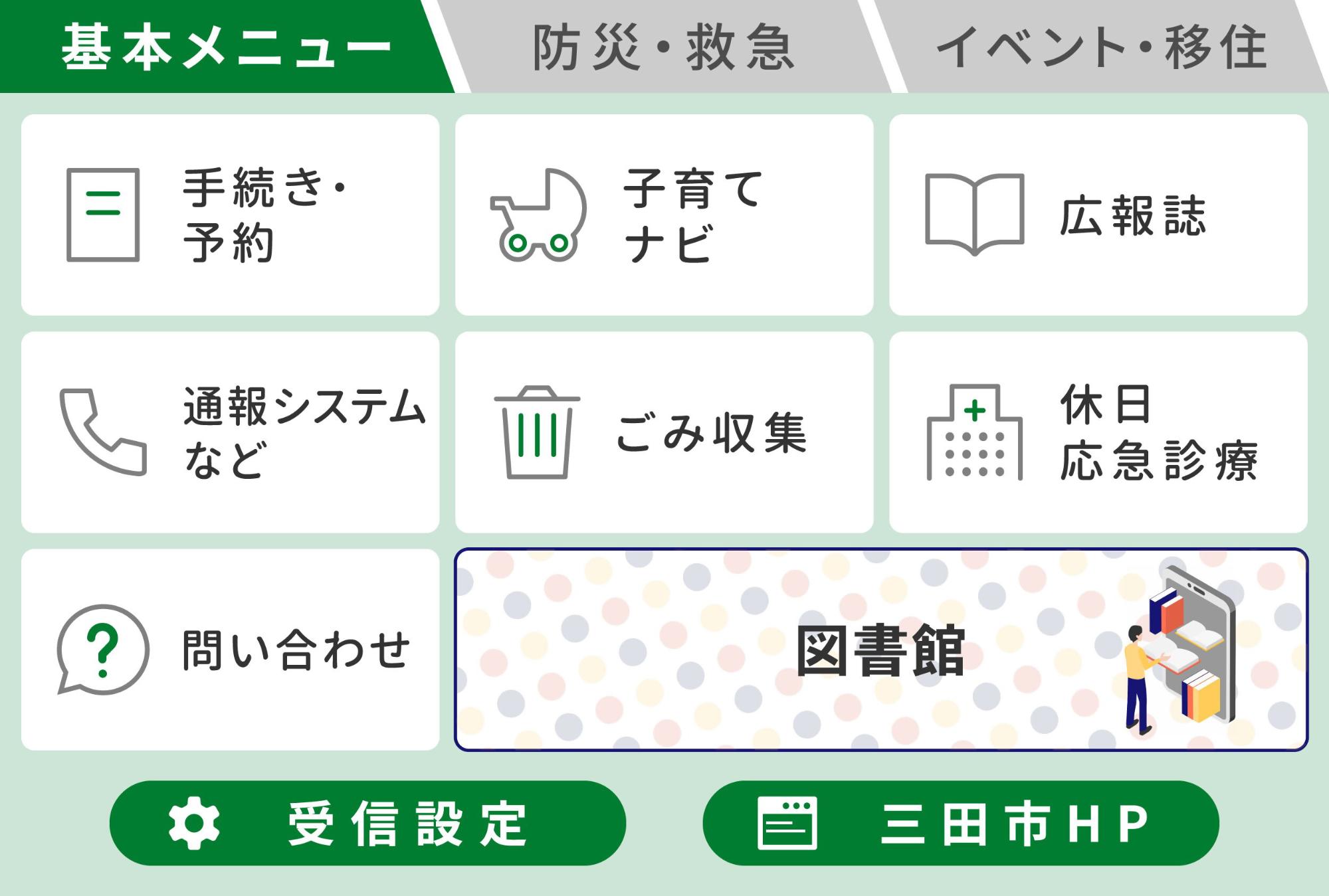 LINE画面基本メニューの表示のイメージ