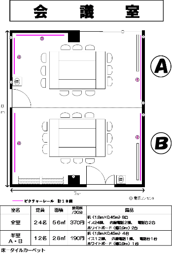 会議室 全室および半室の仕様諸元および間取り図