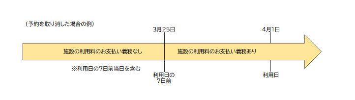 yoyakusystem_siharairule