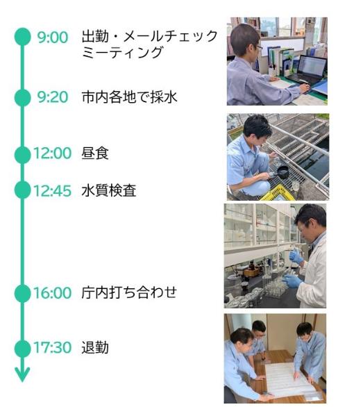 スケジュール