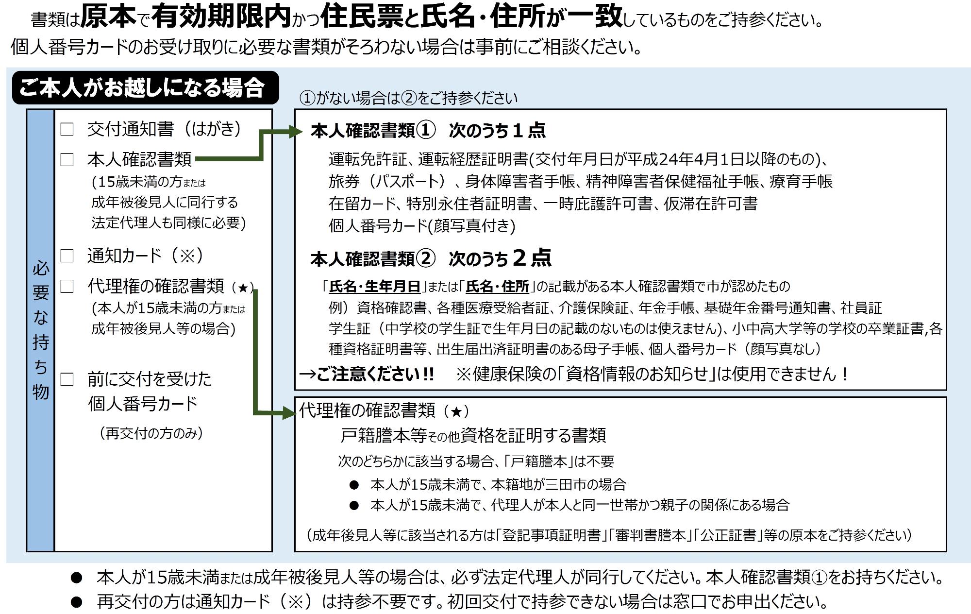 本人確認書類