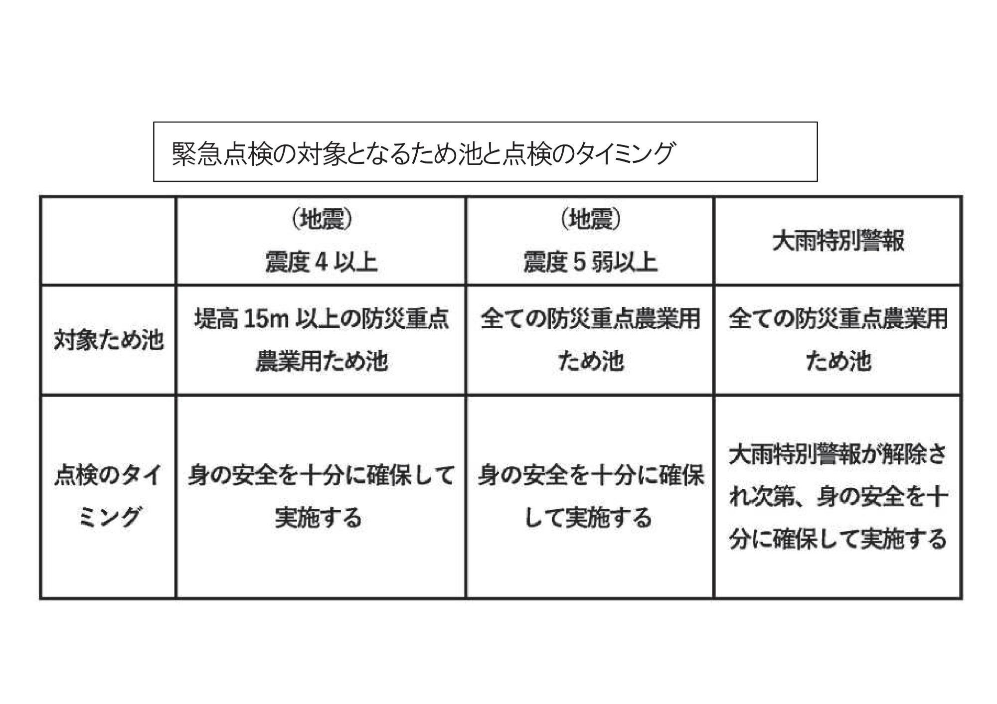 緊急点検の対象となるため池