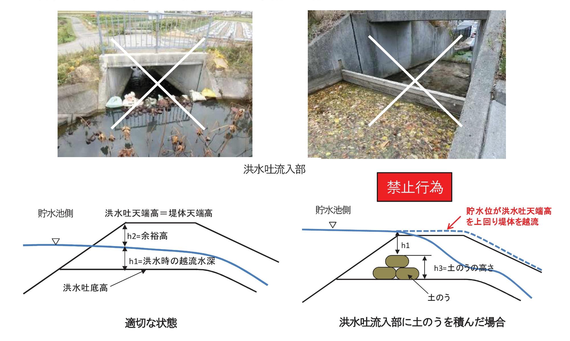堰上げ