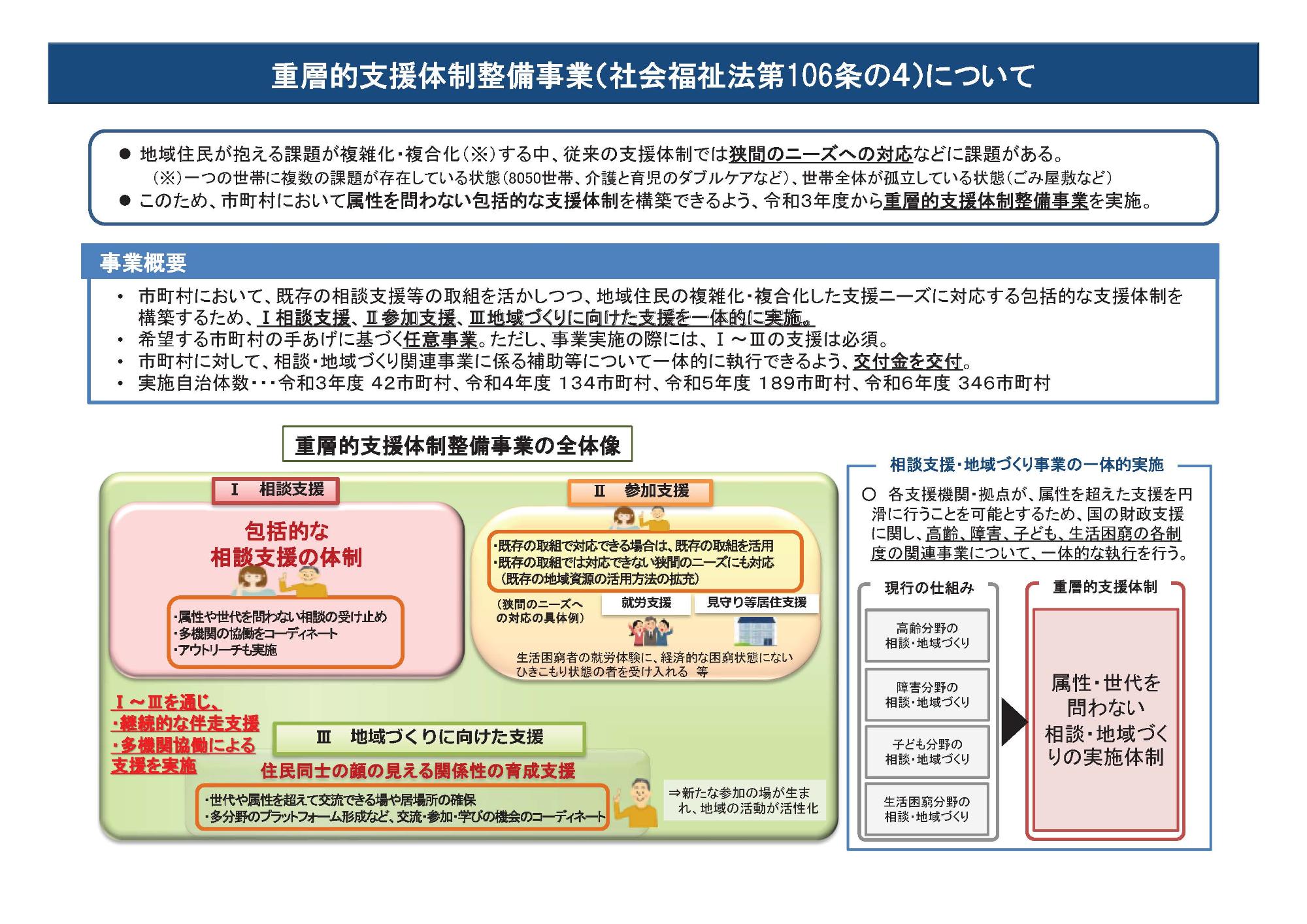 重層的支援体制整備事業の概要と全体図についての画像です。