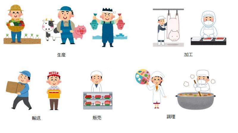 食に関わる人々(生産・加工・輸送・販売・調理)のイラスト