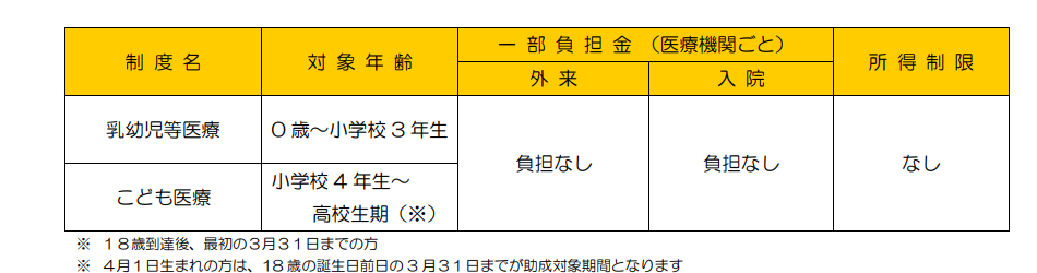 一部負担金