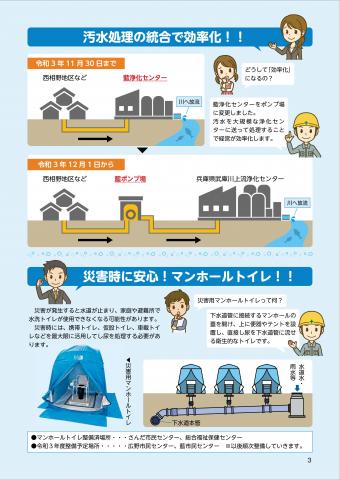 広報誌さんだの水道下水道 Vol.7(3ページ)