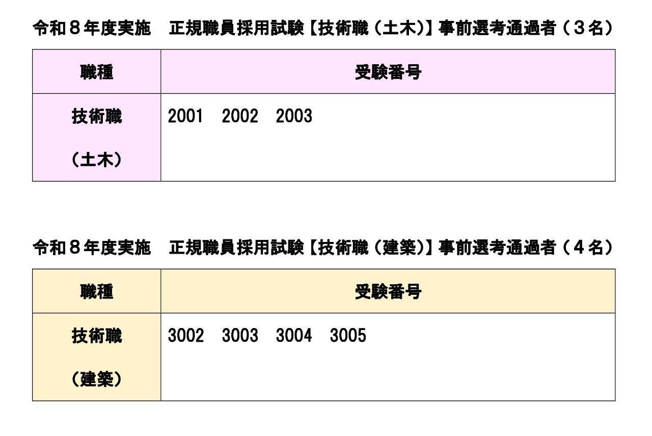 令和8年度実施正規職員採用試験(技術職)事前選考結果