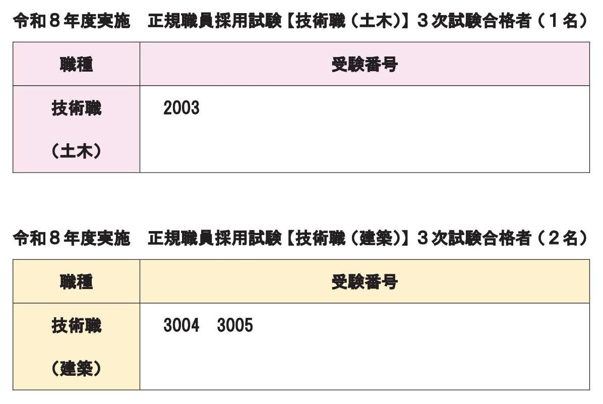 令和8年度実施 正規職員採用試験(技術職)3次試験結果