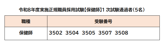 令和8年度実施正規職員採用試験(保健師)1次試験通過者番号