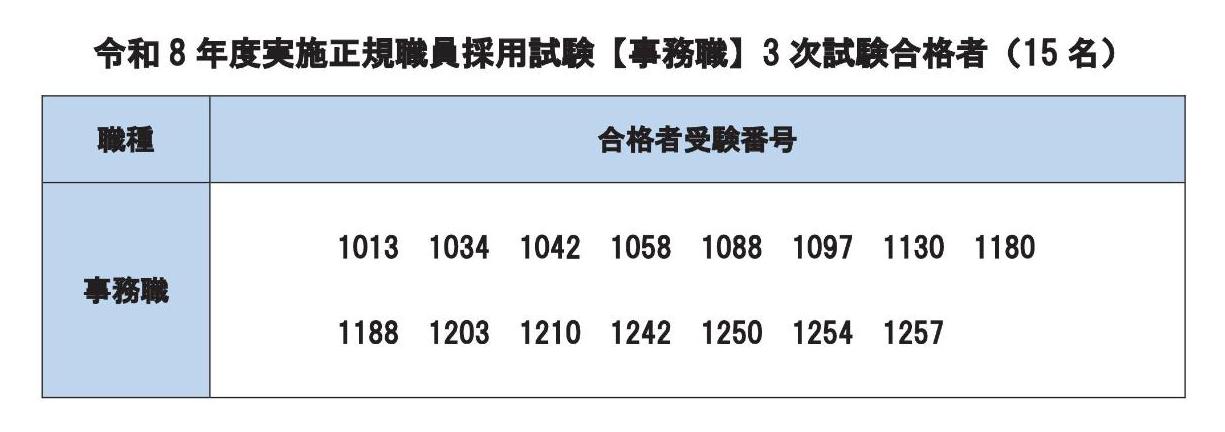 令和8年度実施 正規職員採用試験(事務職)3次試験結果