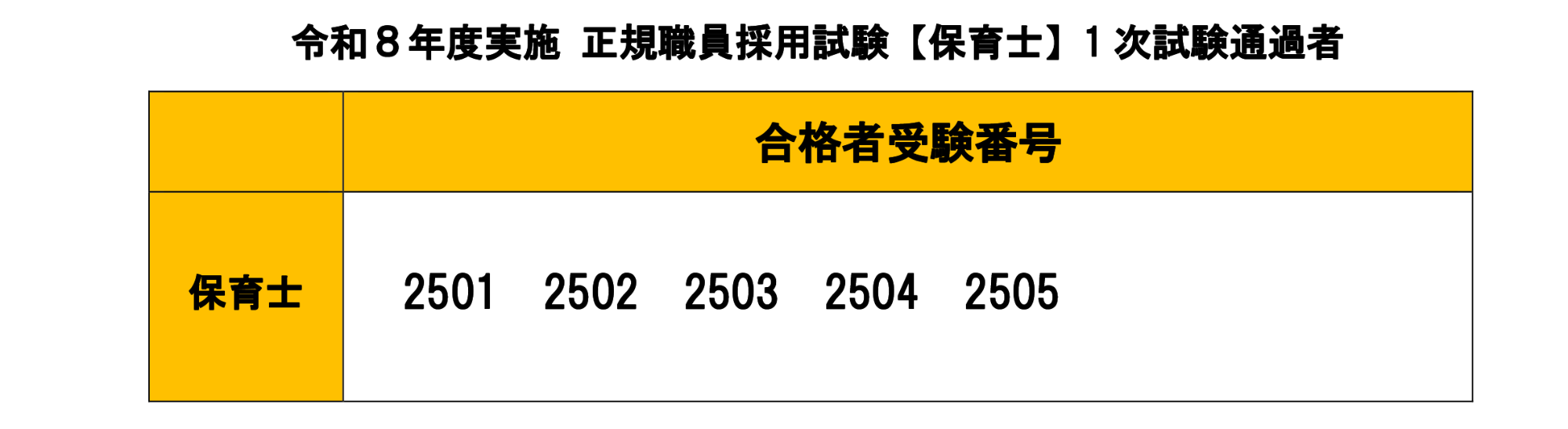1次試験合格者