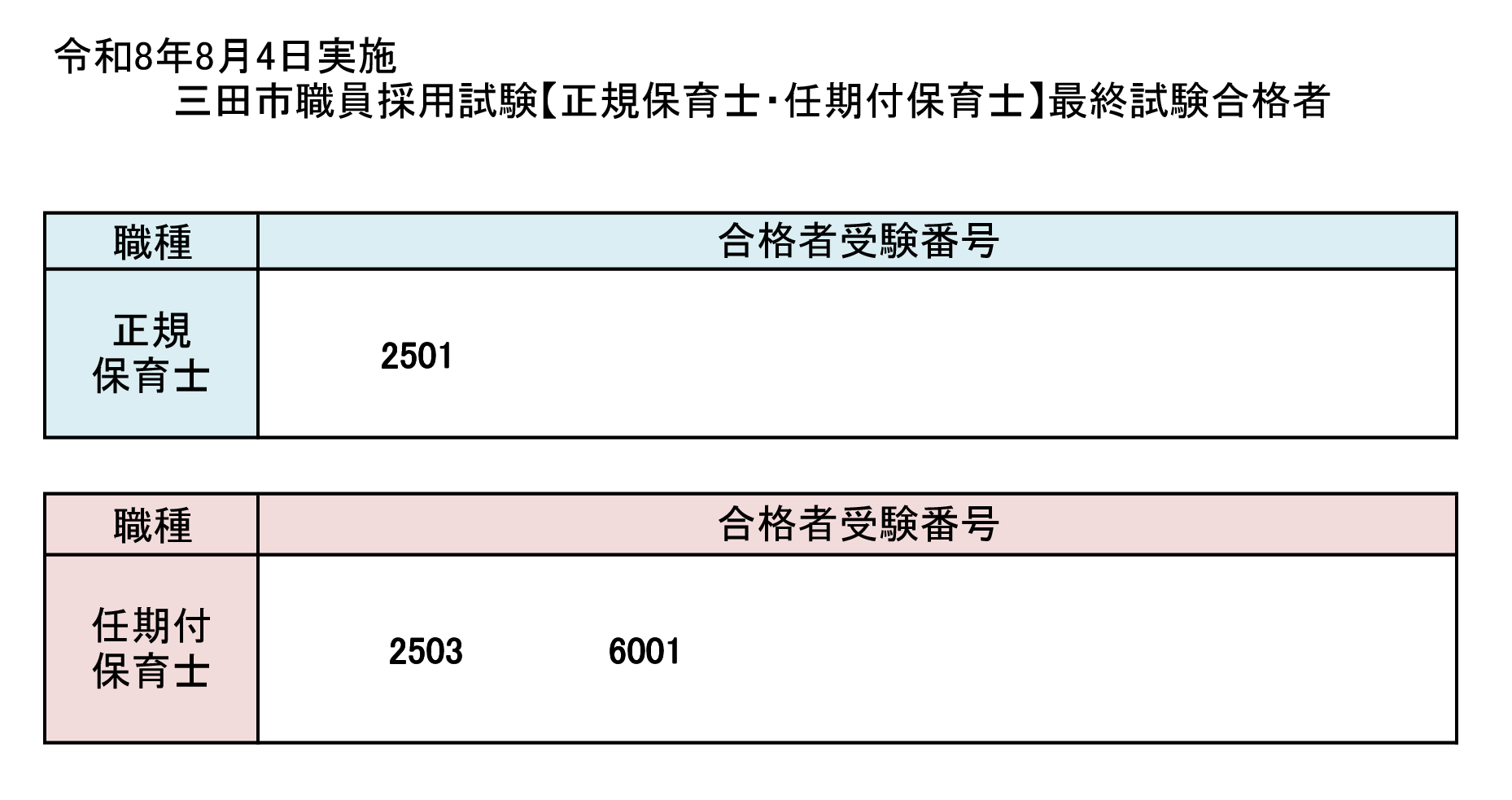 令和8年度保育士採用最終試験結果
