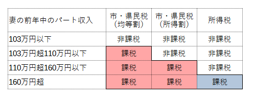 R8_kyuuyosyotokusyahikazeikijyunnhyou