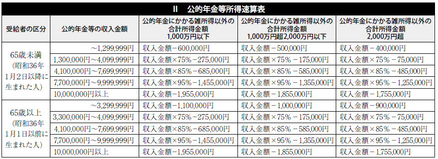 令和8年度公的年金等所得速算表