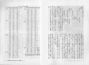 表と段組みされたテキストが掲載された「市史研究さんだ第2号」のページ見本