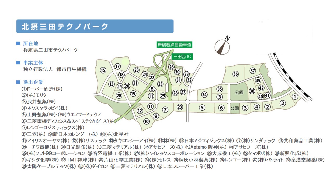 北摂三田テクノパーク内の立地企業40社の位置図