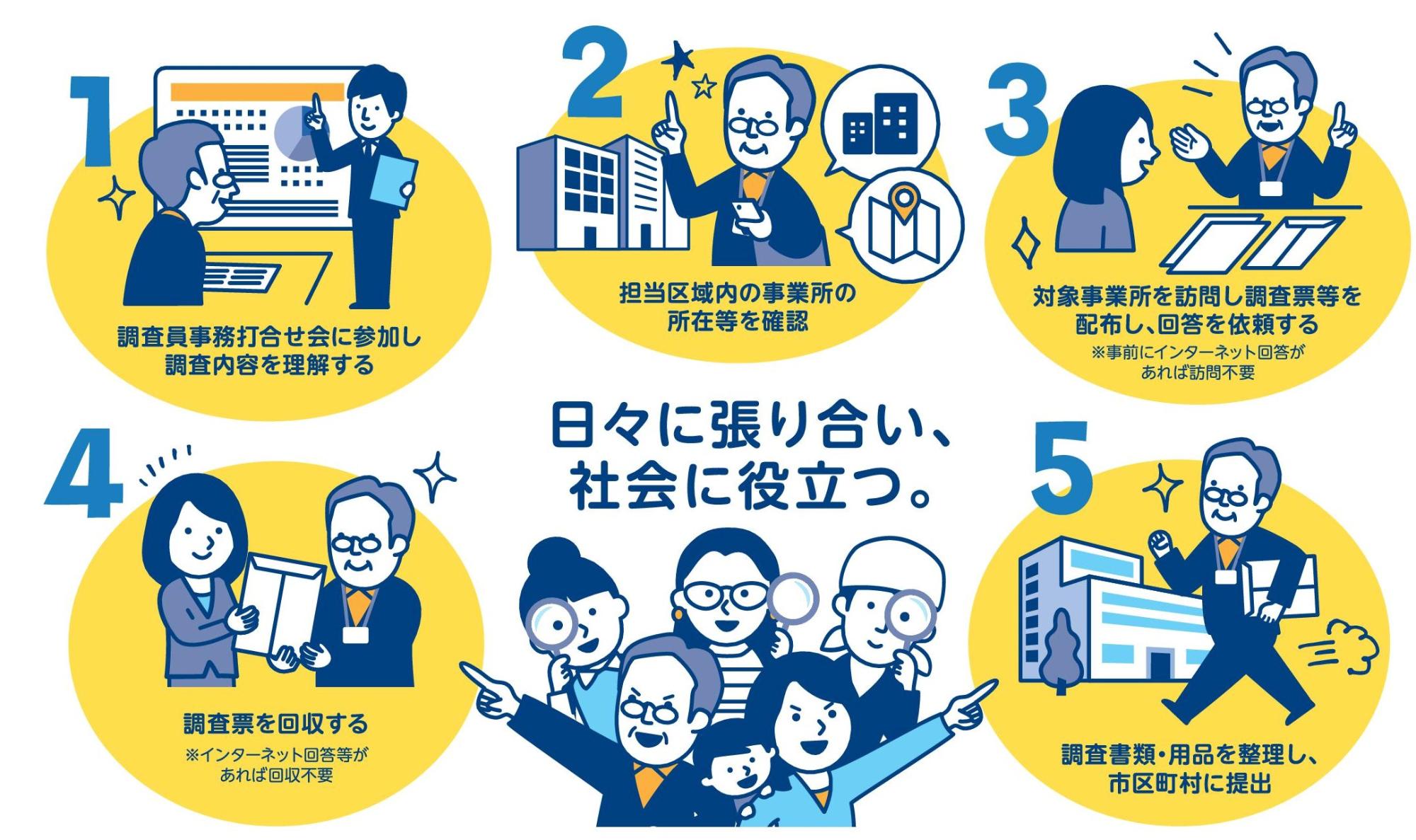 経済センサス活動調査業務内容