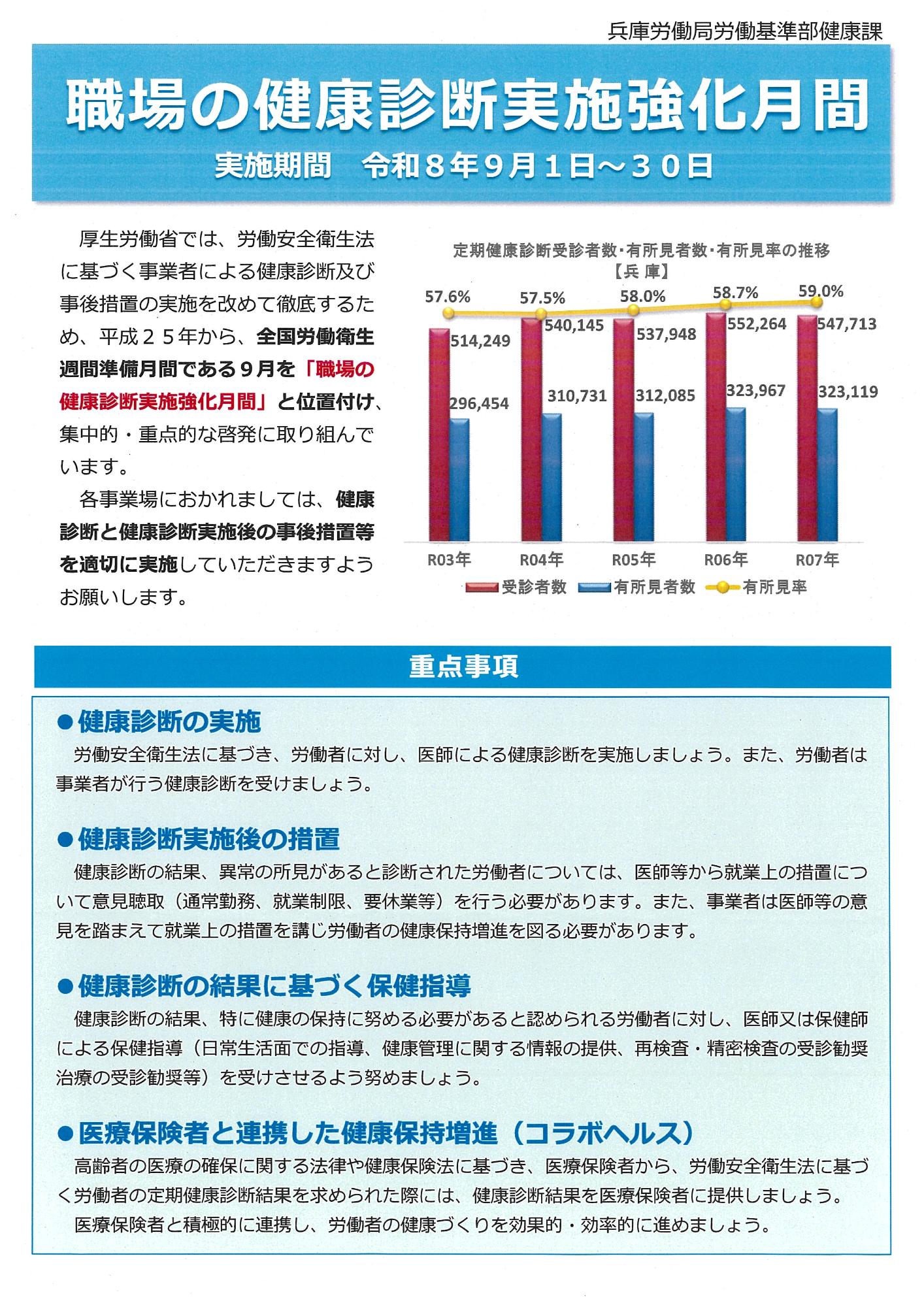 職場の健康診断実施強化月間