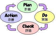 pdca