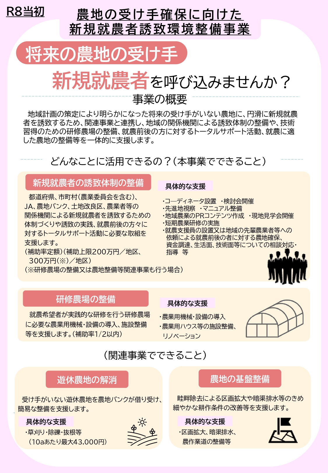 調査概要1