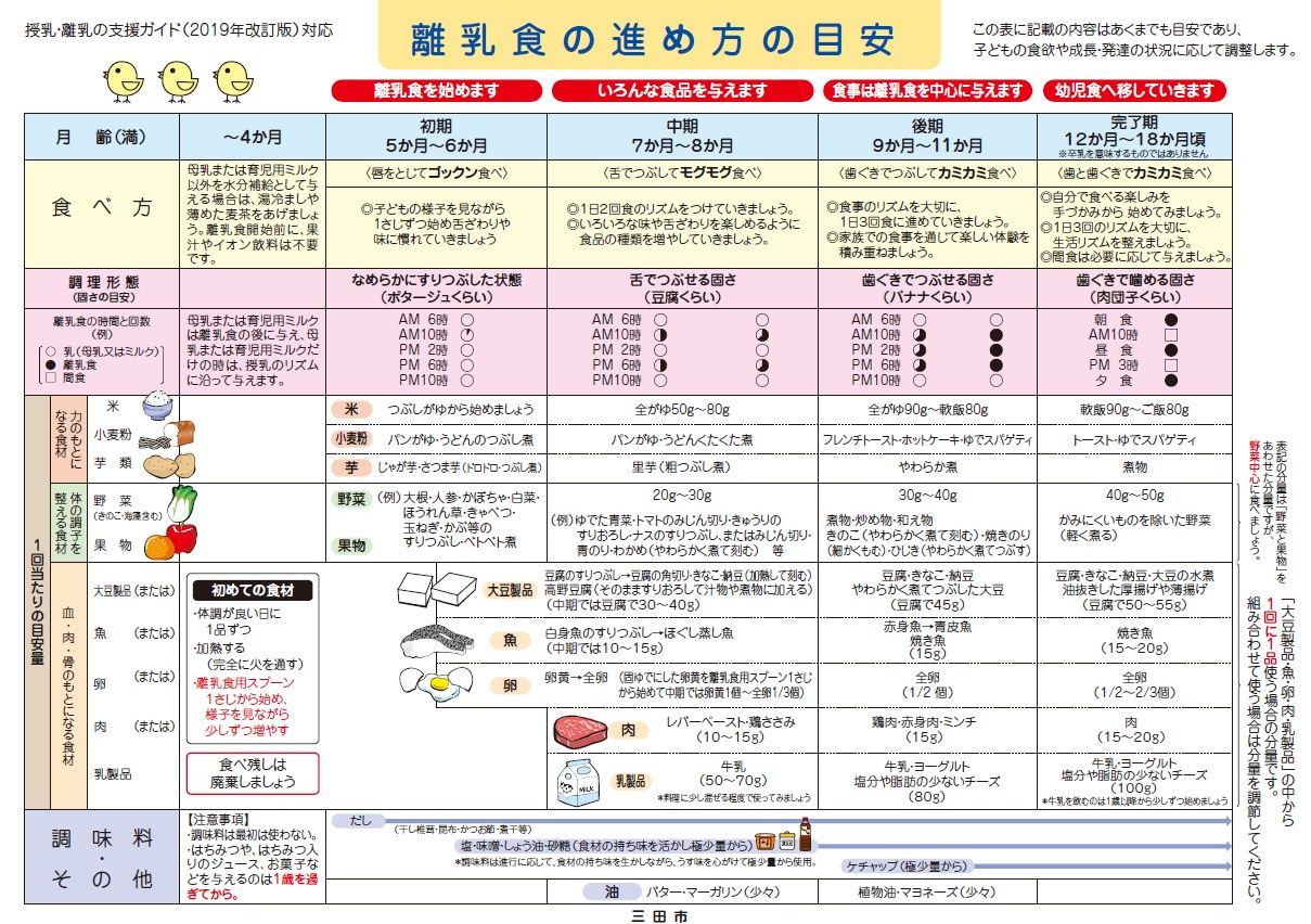 離乳食の進め方リーフレット表
