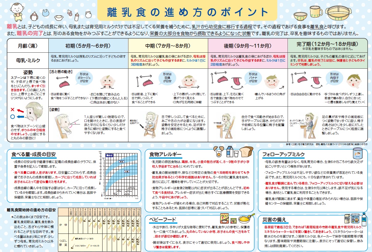 離乳食の進め方リーフレット裏