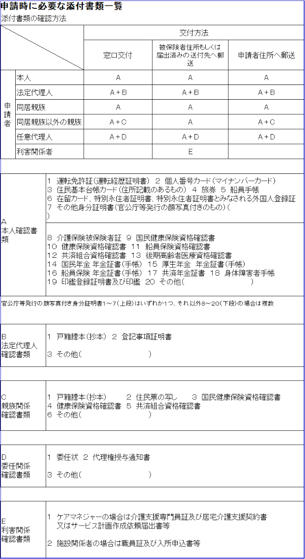 必要な書類一覧表