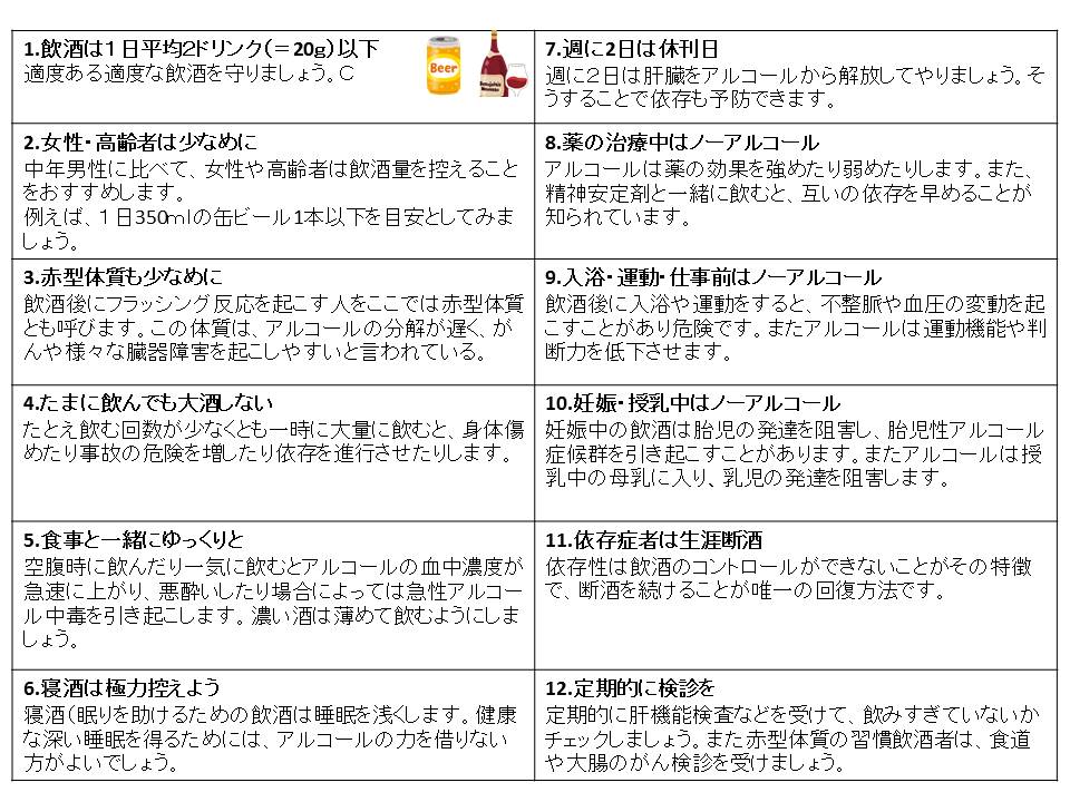 12の飲酒ルール