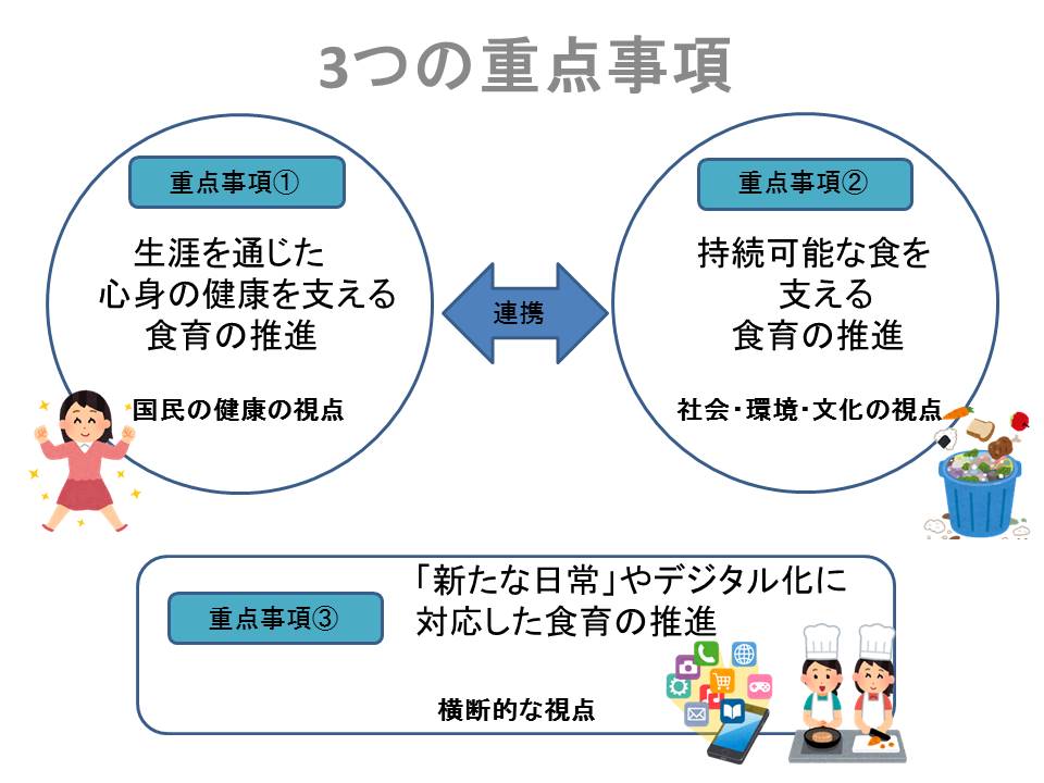 3つの重点事項