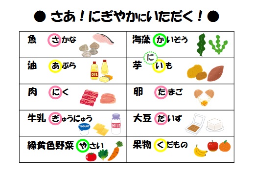 低栄養を防ぐ10食品群のイラスト