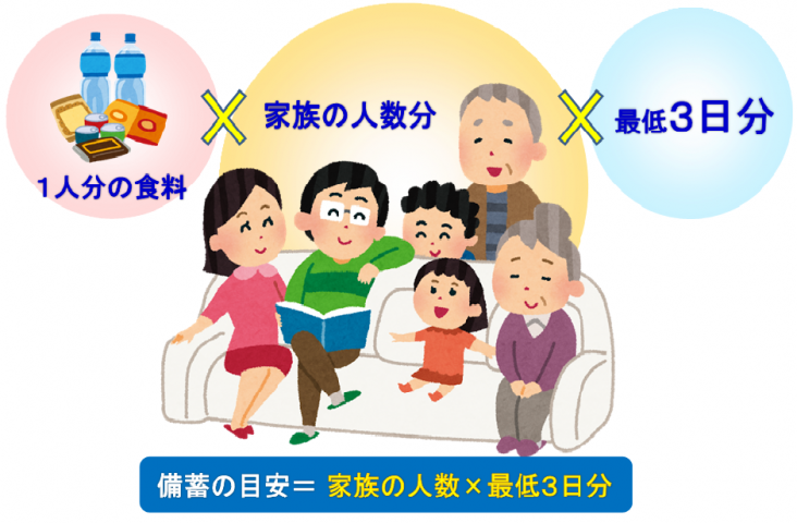 1家庭あたりの備蓄の目安量を示したイラスト
