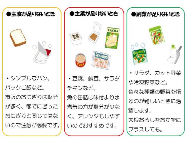 主食、主菜、副菜が足りない時のポイントが書かれたイラスト