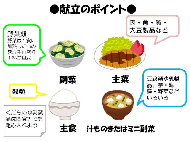 献立のポイントの食品が書かれたイラスト