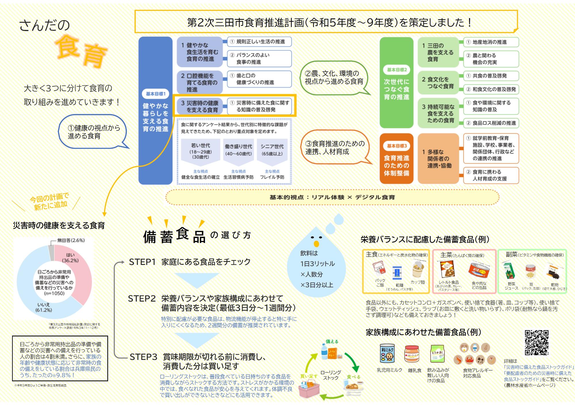 第2次三田市食育計画体系図、備蓄食品の選び方