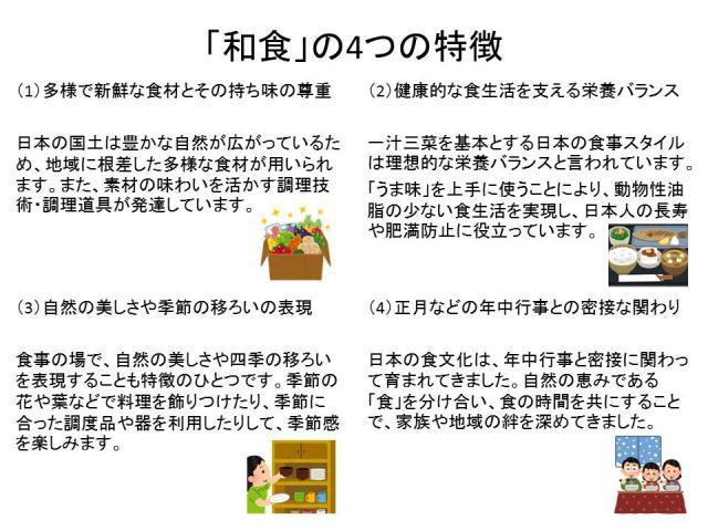 和食の4つの特徴を示す画像