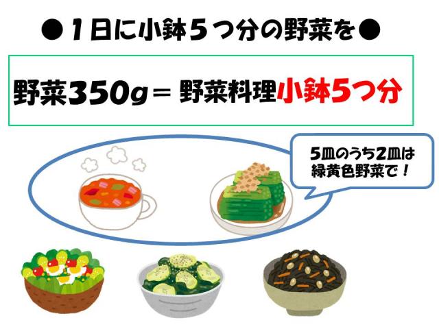 小鉢の盛られた1日分の野菜が書かれたイラスト