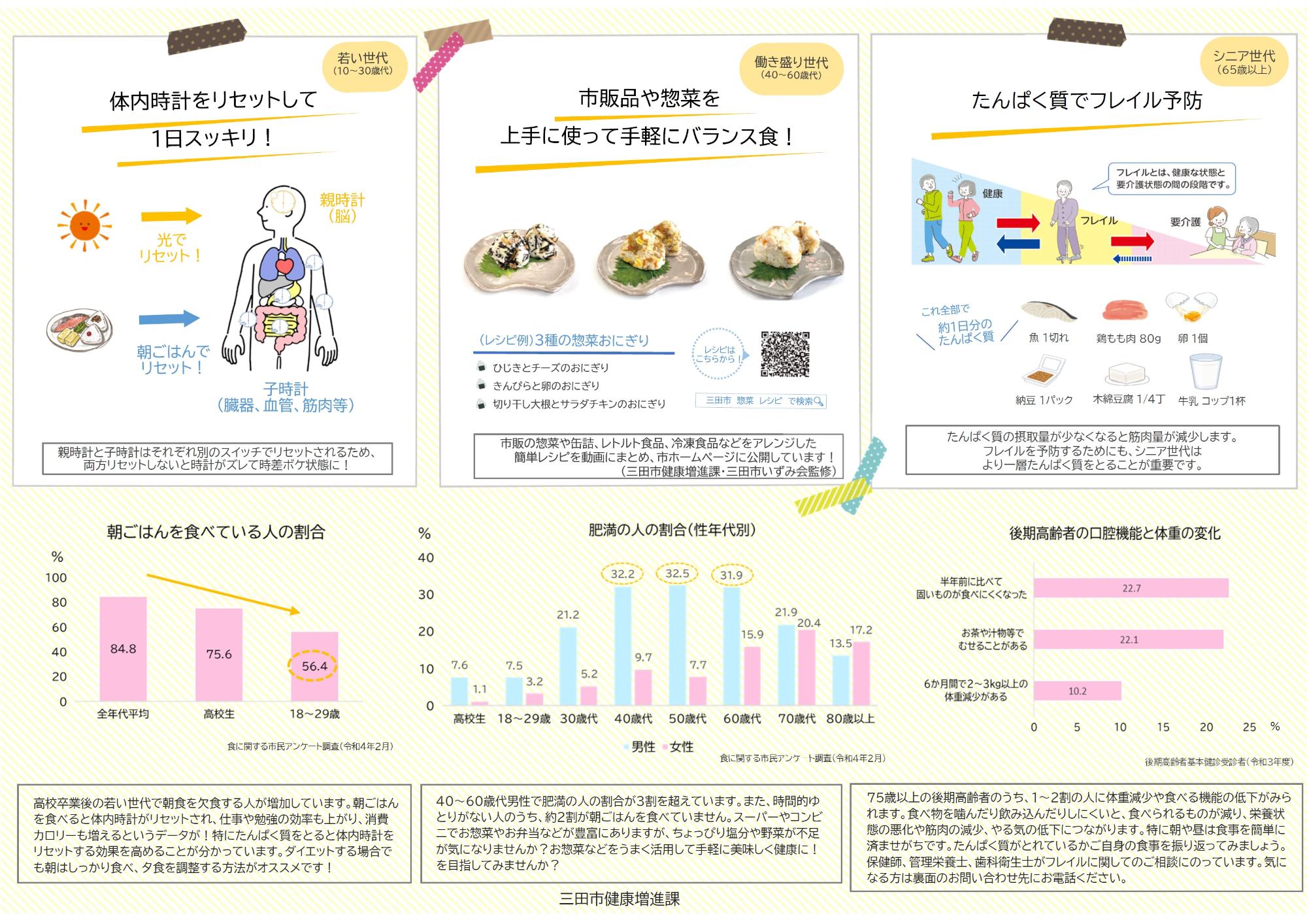 重点対象別の食育
