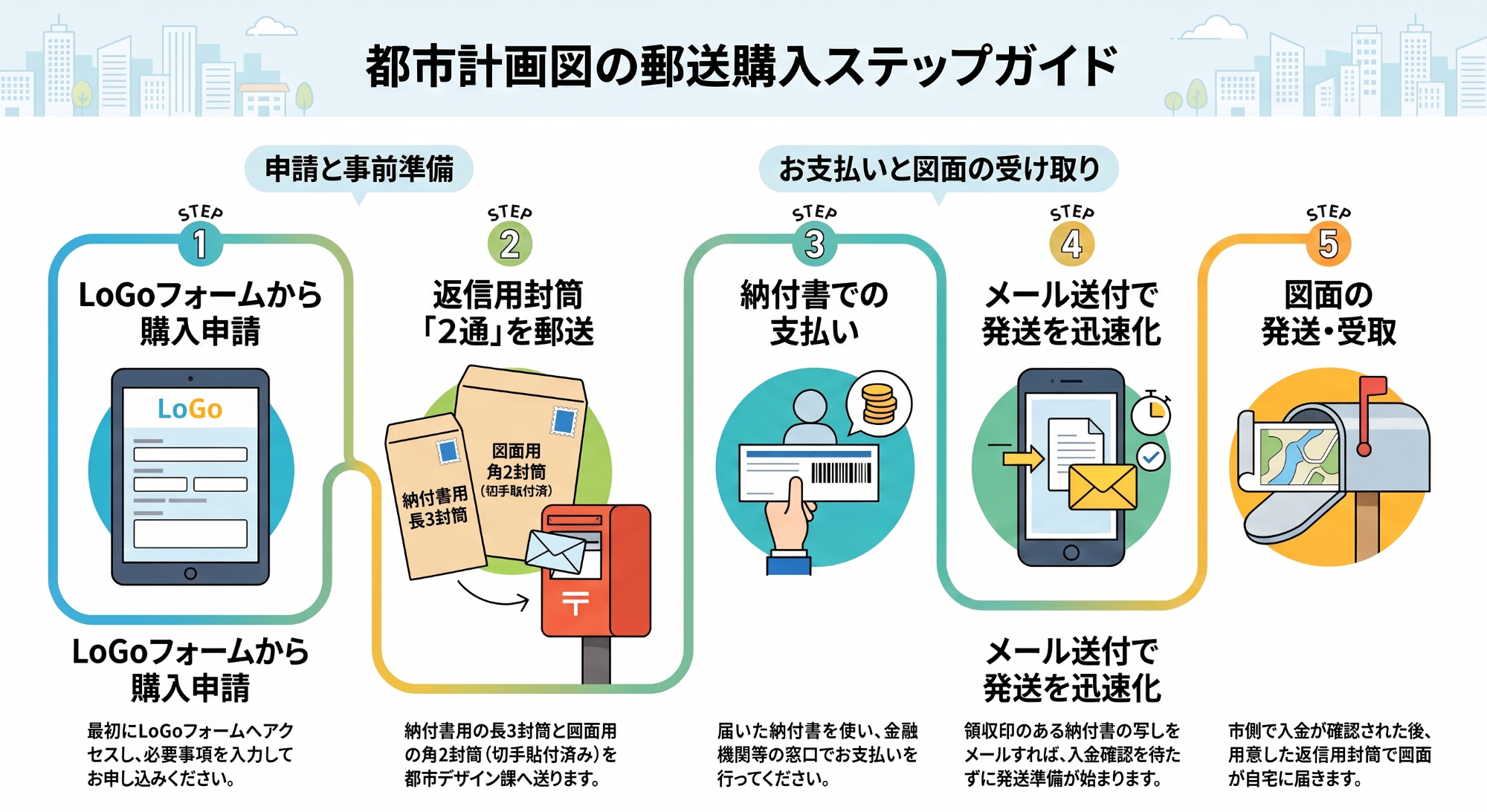 都市計画図を郵送で購入するフロー