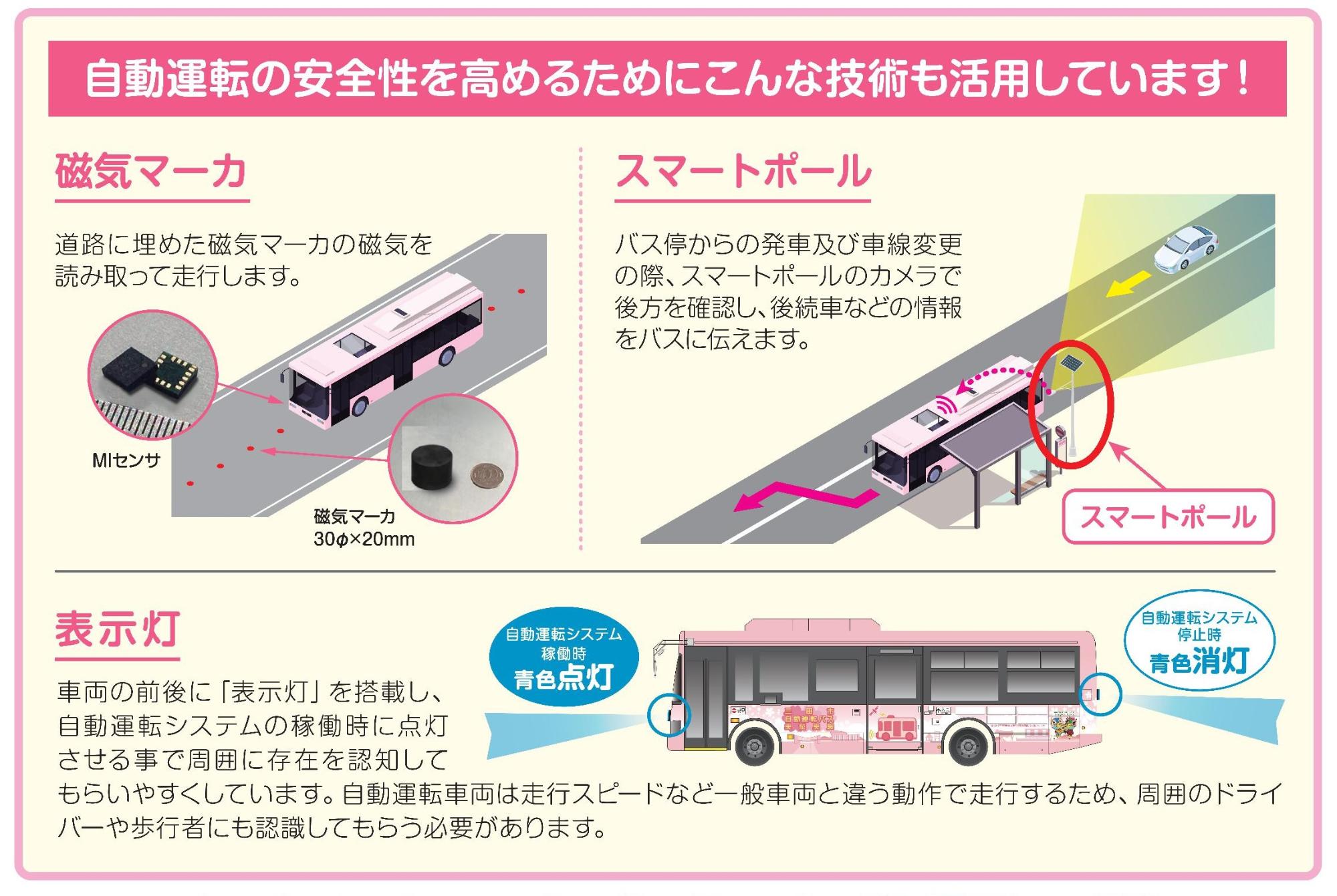 R6技術補足説明
