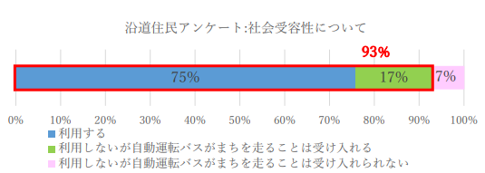 令和7年度アンケート結果