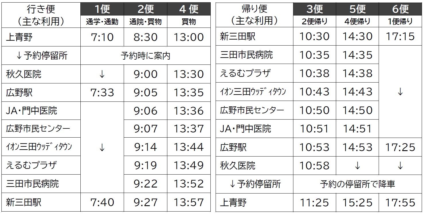 バスの運区ダイヤが書かれた図