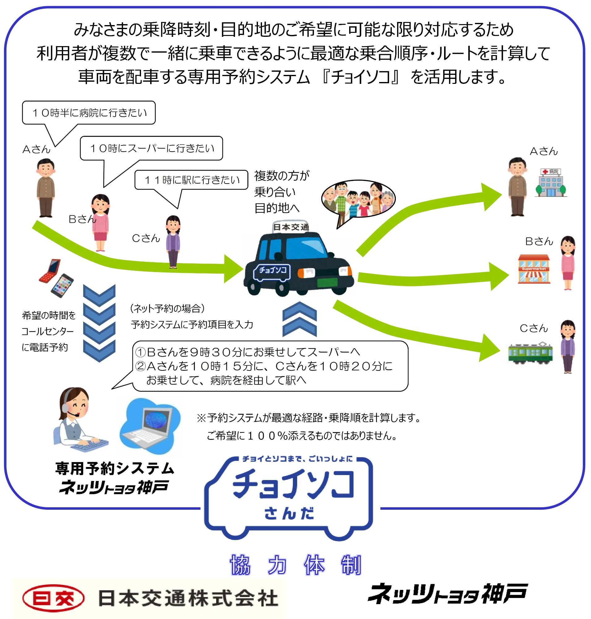 チョイソコさんだ利用イメージ