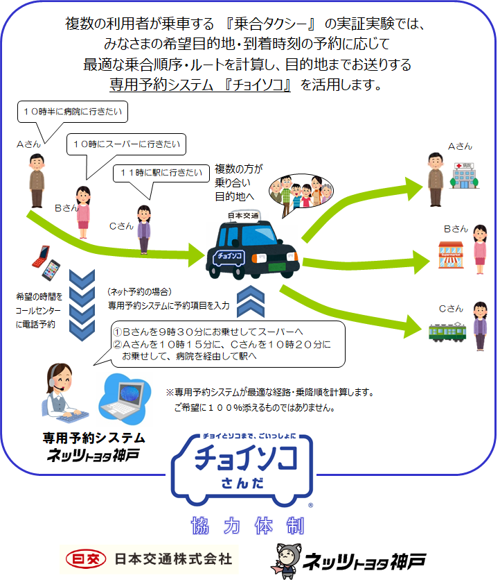 乗合タクシー利用イメージ
