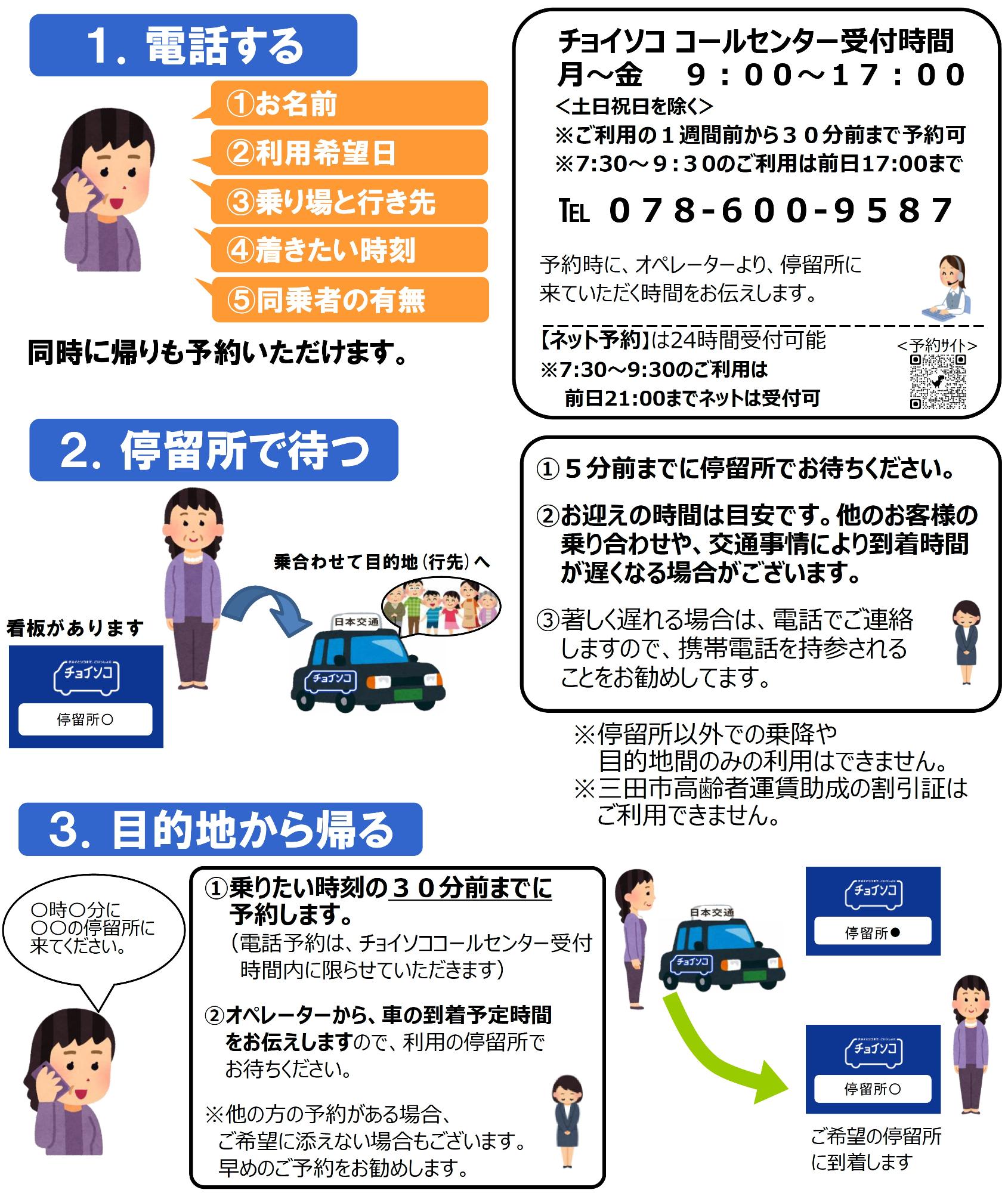 チョイソコさんだ利用方法