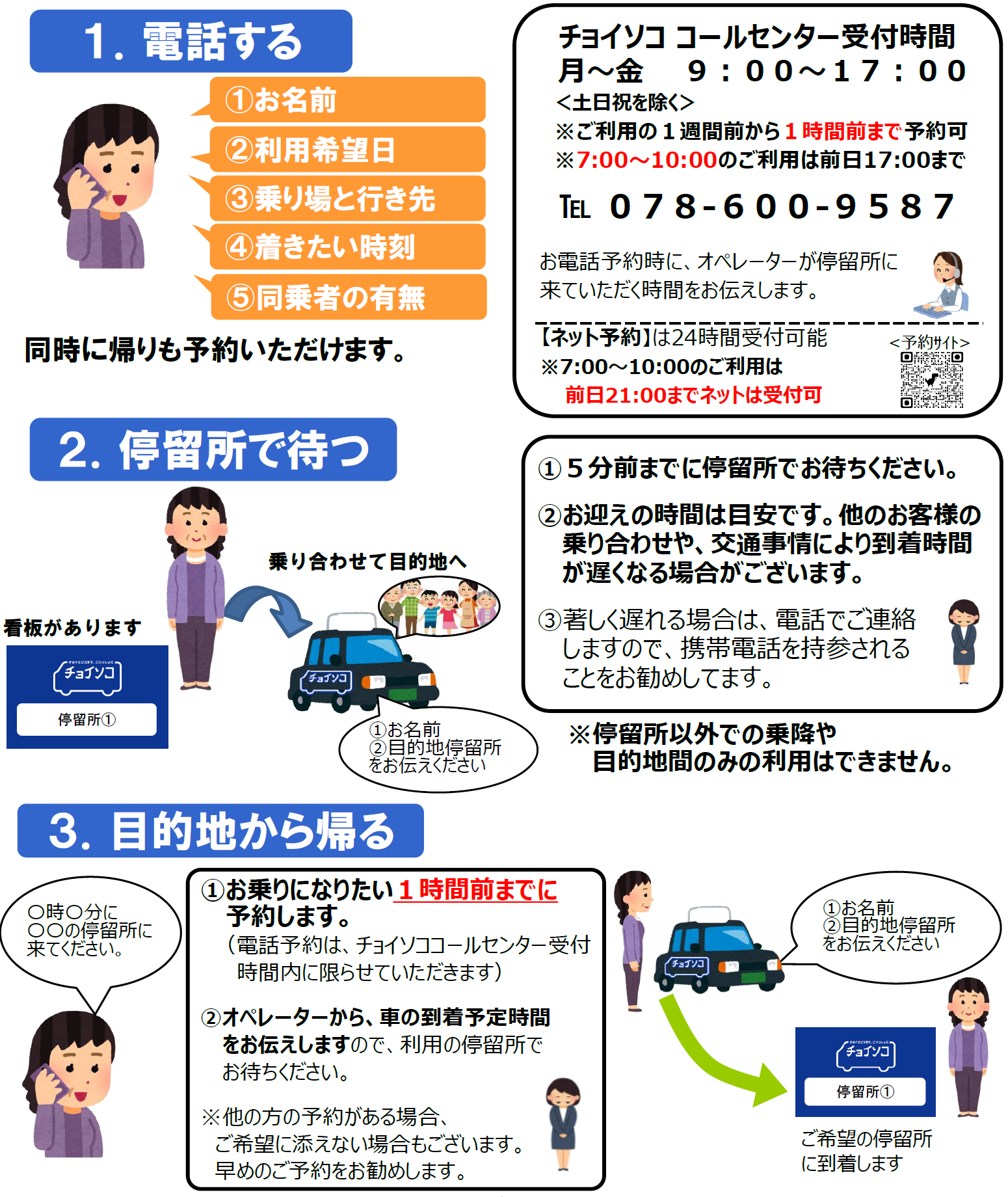 チョイソコさんだの利用方法