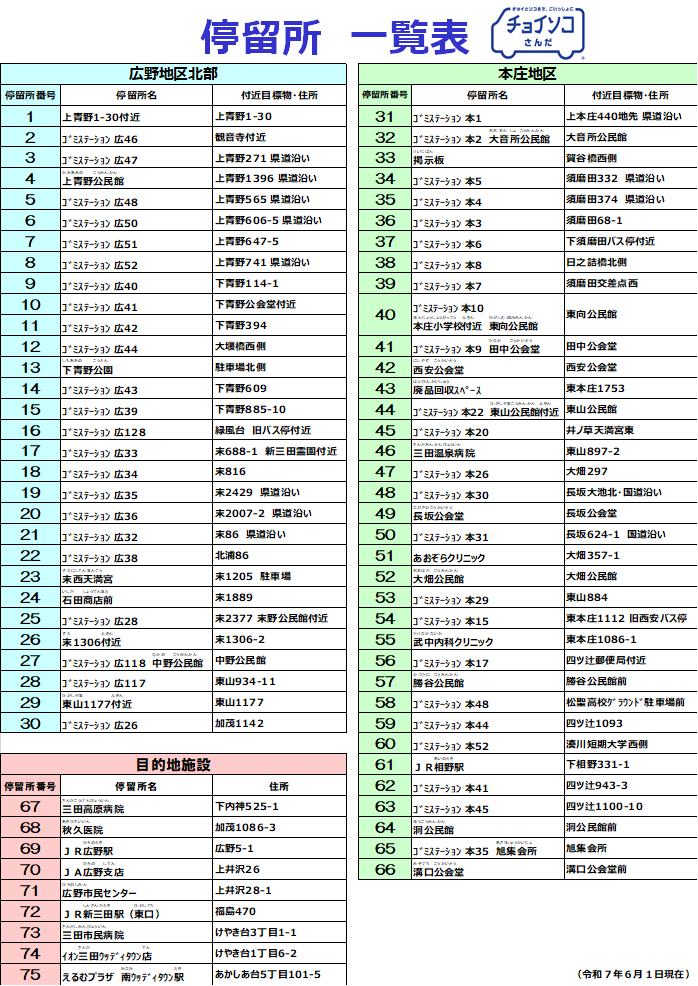 チョイソコさんだ停留所一覧