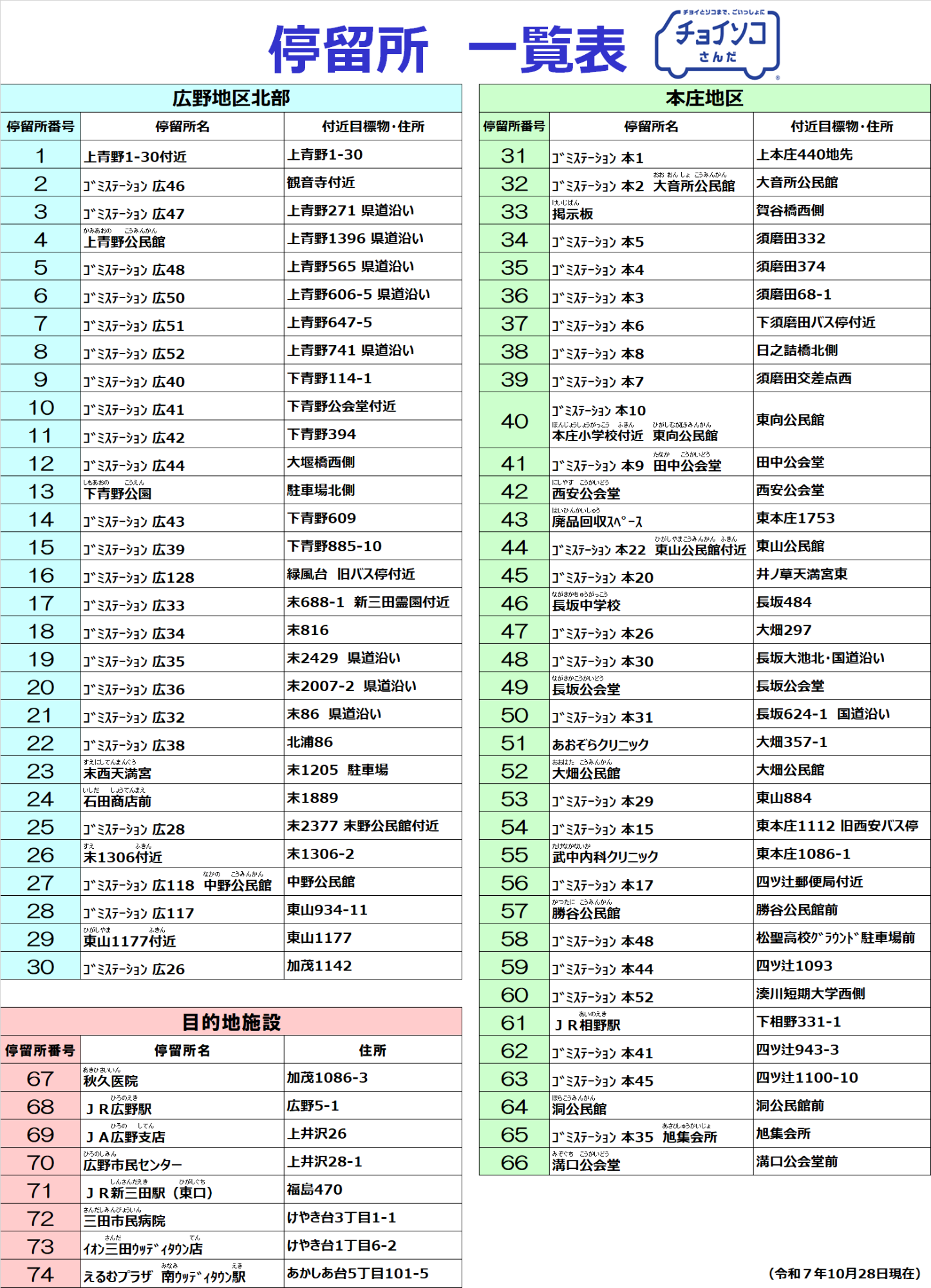 チョイソコさんだ停留所一覧