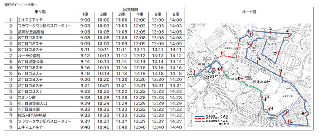 ダイヤ一覧の図